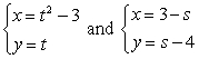 <strong>Find all points of intersection of the two curves. </strong> A) B) C) D) The curves have no points of intersection.