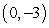 <strong>Find all points of intersection of the two curves. </strong> A) B) C) D) The curves have no point of intersection.