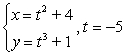 <strong>Find the slope of the tangent line to the given curve at the indicated point. </strong> A) B) C) D)