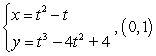 <strong>Find the slope of the tangent line to the given curve at the indicated point. </strong> A) -1 B) C) undefined D) -5