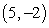 <strong>Identify all points at which the curve has a vertical tangent. </strong> A) B) (1,0) C) D)