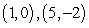 <strong>Identify all points at which the curve has a vertical tangent. </strong> A) B) (1,0) C) D)