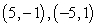 <strong>Identify all points at which the curve has a vertical tangent. </strong> A) B) C) D)