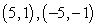 <strong>Identify all points at which the curve has a vertical tangent. </strong> A) B) C) D)