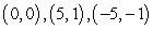 <strong>Identify all points at which the curve has a vertical tangent. </strong> A) B) C) D)
