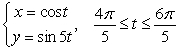 Find the area enclosed by the given curve.