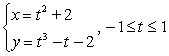 <strong>Find the area enclosed by the given curve. </strong> A) B) 0 C) D)