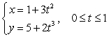 <strong>Find the arc length of the curve exactly. </strong> A) B) C) D)
