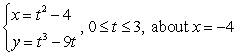 <strong>Compute the surface area of the surface obtained by revolving the given curve about the indicated axis. </strong> A) 563.25 B) 156.87 C) 840.14 D) 76.91
