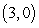 <strong>Plot the given polar point. </strong> A) B) C) D)