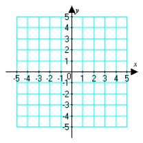 <strong>Plot the given polar point. </strong> A) B) C) D)