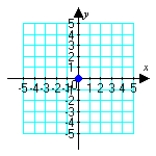 <strong>Plot the given polar point. </strong> A) B) C) D)