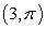 <strong>Plot the given polar point. </strong> A) B) C) D)