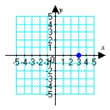 <strong>Plot the given polar point. </strong> A) B) C) D)