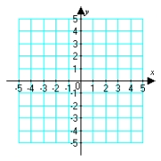 <strong>Plot the given polar point. </strong> A) B) C) D)
