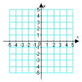 <strong>Plot the given polar point. </strong> A) B) C) D)