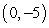 <strong>Find all polar coordinate representations of the given rectangular point. </strong> A) B) C) D)