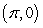 <strong>Find the rectangular representation of the given polar point. </strong> A) B) C) D)