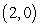 <strong>Find the rectangular representation of the given polar point. </strong> A) B) C) D)