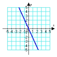 <strong>Sketch the graph of the polar equation. (Find a corresponding x-y equation if it helps.) r = 2 </strong> A) B) C) D)