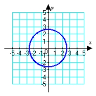 <strong>Sketch the graph of the polar equation. (Find a corresponding x-y equation if it helps.) </strong> A) B) C) D)