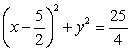 <strong>Find a corresponding x-y equation. </strong> A) B) C) x = 5 D) x<sup>2</sup> + y<sup>2</sup> = 5