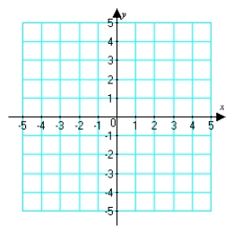 <strong>Sketch the graph of the polar equation. (Find a corresponding x-y equation if it helps.) </strong> A) B) C) D)