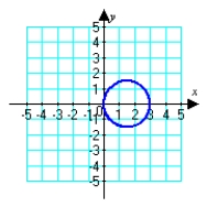 <strong>Sketch the graph of the polar equation. (Find a corresponding x-y equation if it helps.) </strong> A) B) C) D)