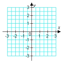 <strong>Sketch the graph of the polar equation. (Find a corresponding x-y equation if it helps.) </strong> A) B) C) D)