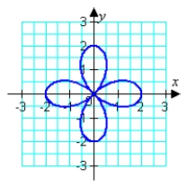 <strong>Sketch the graph of the polar equation. (Find a corresponding x-y equation if it helps.) </strong> A) B) C) D)