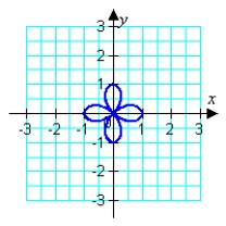 <strong>Sketch the graph of the polar equation. (Find a corresponding x-y equation if it helps.) </strong> A) B) C) D)