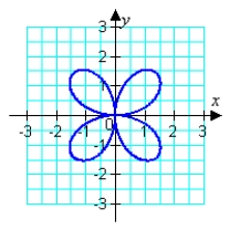 <strong>Sketch the graph of the polar equation. (Find a corresponding x-y equation if it helps.) </strong> A) B) C) D)