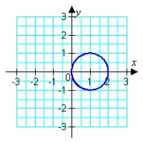 <strong>Sketch the graph of the polar equation. (Find a corresponding x-y equation if it helps.) </strong> A) B) C) D)