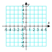 <strong>Sketch the graph of the polar equation. (Find a corresponding x-y equation if it helps.) </strong> A) B) C) D)