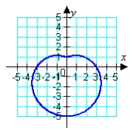 <strong>Sketch the graph of the polar equation. (Find a corresponding x-y equation if it helps.) </strong> A) B) C) D)