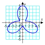 <strong>Sketch the graph of the polar equation. (Find a corresponding x-y equation if it helps.) </strong> A) B) C) D)