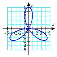 <strong>Sketch the graph of the polar equation. (Find a corresponding x-y equation if it helps.) </strong> A) B) C) D)