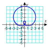 <strong>Sketch the graph of the polar equation. (Find a corresponding x-y equation if it helps.) </strong> A) B) C) D)