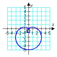 <strong>Sketch the graph of the polar equation. (Find a corresponding x-y equation if it helps.) </strong> A) B) C) D)