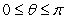 <strong>Identify a range of values of that produces one copy of the graph. </strong> A) B) C) D)