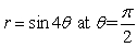 Find the slope of the tangent line to the polar curve at the given point.