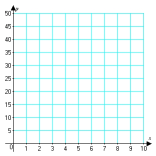 <strong>Use graphical and numerical evidence to conjecture whether the series converges or diverges. </strong> A) diverges B) converges to 0.9 C) converges to D) converges to