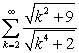 Determine convergence or divergence of the series.