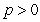 <strong>Determine all values of p for which the series converges.</strong> A) B) C) D)