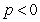 <strong>Determine all values of p for which the series converges.</strong> A) B) C) D)
