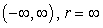 <strong>Determine the radius and interval of convergence of .</strong> A) B) C) D)