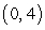 <strong>Determine the radius and interval of convergence. </strong> A) B) C) D)