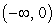 <strong>Find the interval of convergence of the (non-power) series and the corresponding series of derivatives. </strong> A) B) C) D)