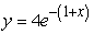 <strong>Solve the following initial value problem explicitly. </strong> A) B) C) D)