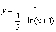 <strong>Solve the following initial value problem explicitly. </strong> A) B) C) D)